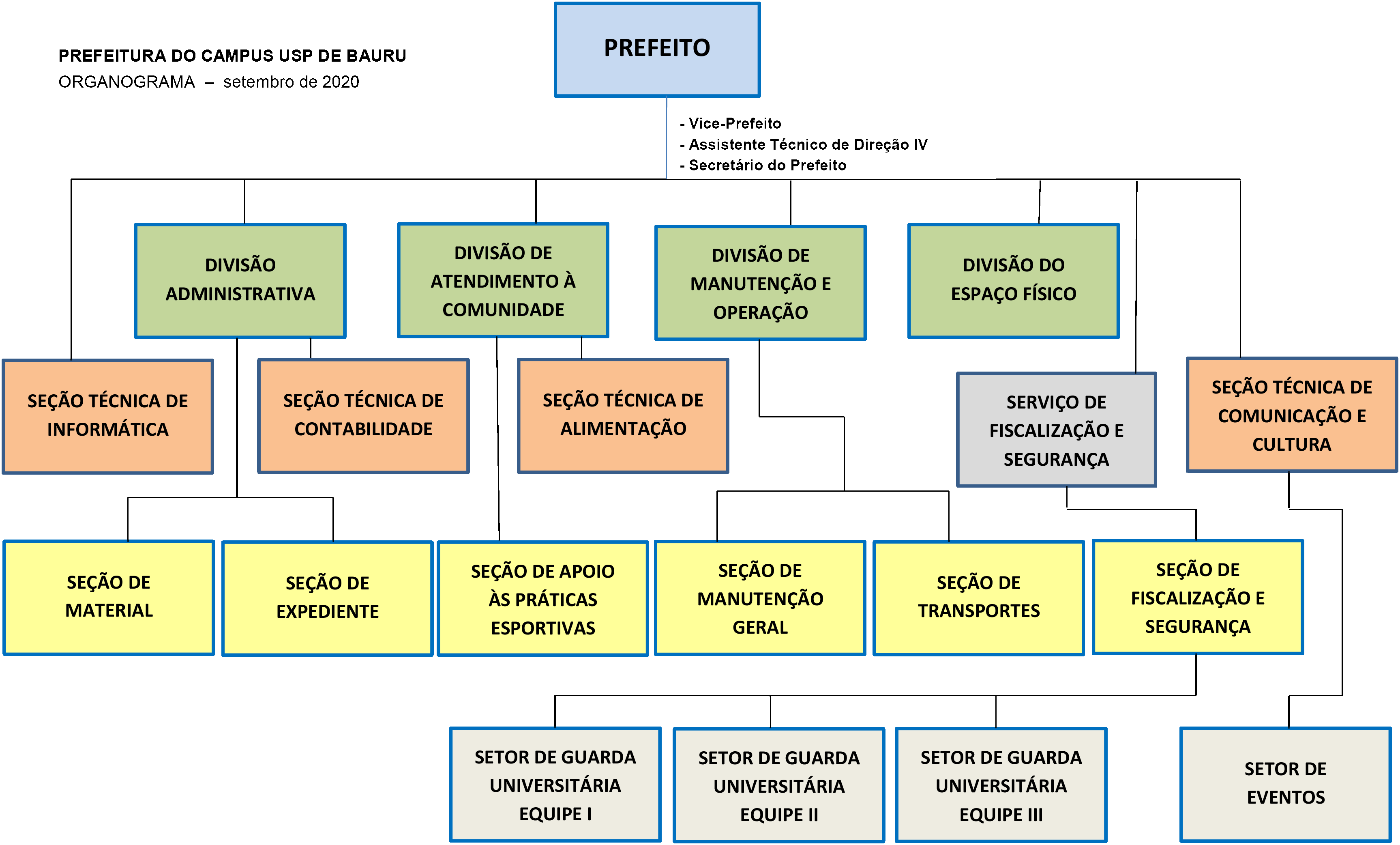 organograma do departamento de recursos humanos